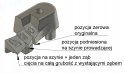 Ogranicznik realne zagłębienie na szynie do Makita DSP600 DSP600ZJ RealCutStop ™